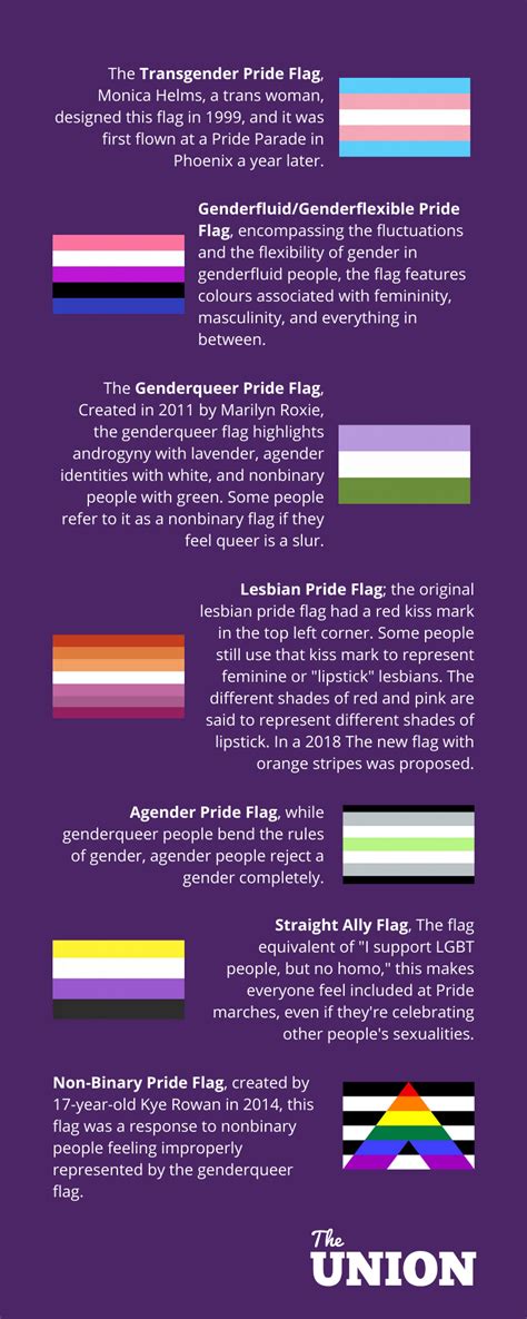 10 Lgbtqia Pride Flags And Their Meanings Secret Seattle Winder Folks