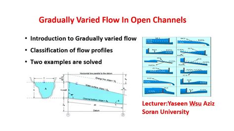Gradually Varied Flow In Open Channels Youtube