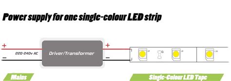 Basic Led Strip Light Wiring Diagram Wiring Diagram Schemas
