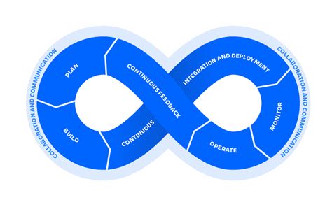 What is DevOps | Atlassian