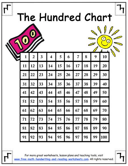 Hundreds Chart Early Education Printables