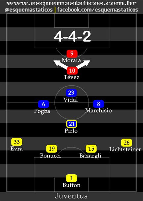 Pronostico barcellona juventus e risultato in tempo reale. Juventus 1 x 3 Barcelona. Análise tática. Final da ...