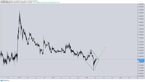 That's pretty insane but is it ever possible? Xrp Halving - halting time