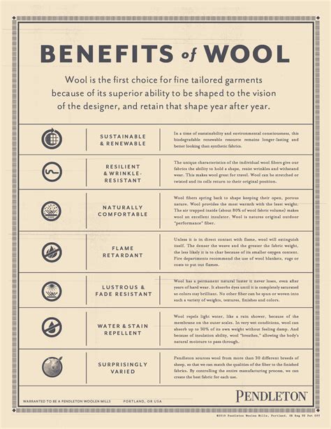 The Benefits Of Wool Woolen Mill Store