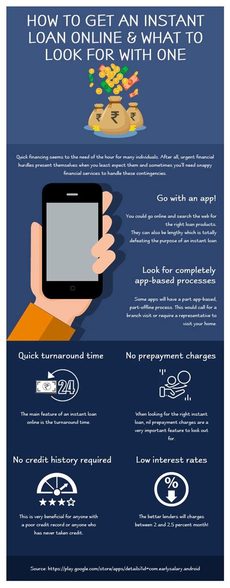 Payday advance or pay advance apps are apps that will advance you or allow you to borrow money before your payday other paycheck advance providers like brigit or dave charge a membership fee or add additional fees based on instant transfer of money and other features and services. Early Salary is the largest salary advance app which ...