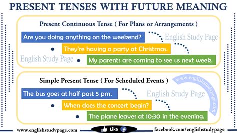 Present Tenses With Future Meaning English Study Page