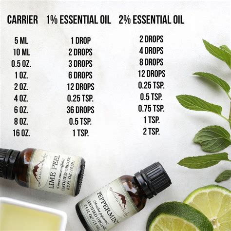 Essential Oil Dilution Chart And Conversion Guide Essential Oil