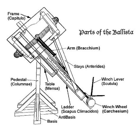 Ballista Ap Physics 1 Catapult Project