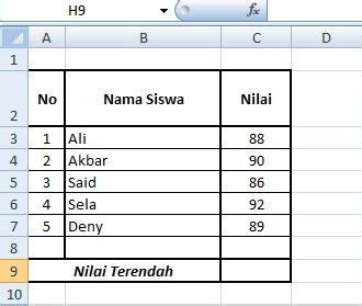 Soal penmaba unj ujian mandiri unj tahun 2020 2019 2018 2017 dan 2016 soal tes masuk. Soal Penmaba Unj 2019 - Guru Galeri