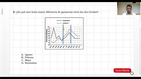 Pruebas Saber Icfes Matemáticas Análisis De Gráficos Youtube