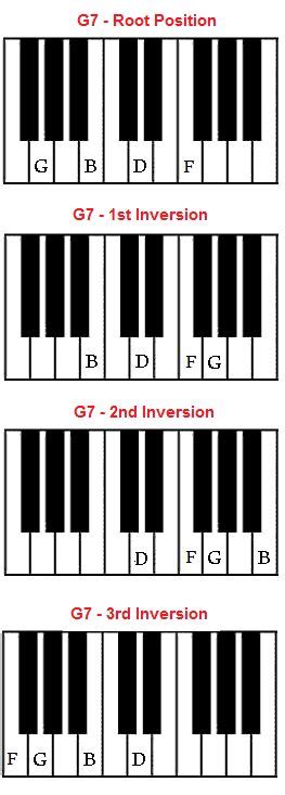 G7 Chord On Piano G Seventh Chord Piano Chords Piano Chords Chart