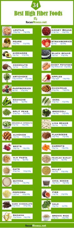 Academy of nutrition and dietetics. 16 Best High fiber foods images in 2013 | Food, Foods with high fiber, Delicious food