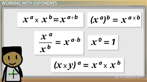 College Algebra Formulas And Examples Video And Lesson Transcript