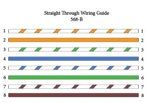 Straight through vs crossover cable. How Can You Create Your Own Straight Through Cable?