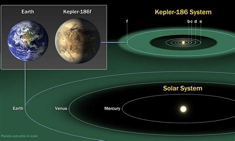 Nasa Kepler Telescope Discovers Planet Believed To Be Most Earth Like