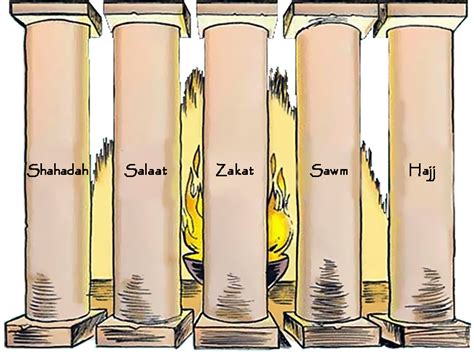 The Five Pillars Of Islam