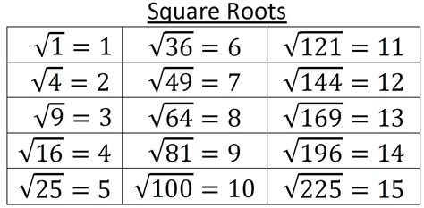 How To Memorize Square Roots Memorize Dairy