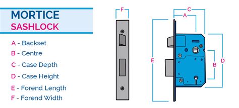 How To Measure A Mortice Lock Deadlock And Sash Lock Measurements