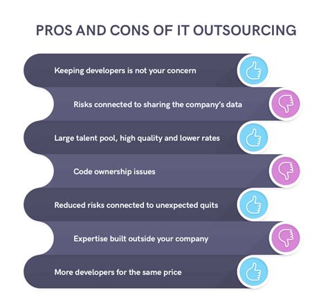 Best Outsourcing Has Pros And Cons