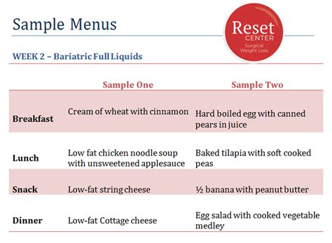 Bariatric Surgery Diet Progression Week 2 Sample Menu For The Reset