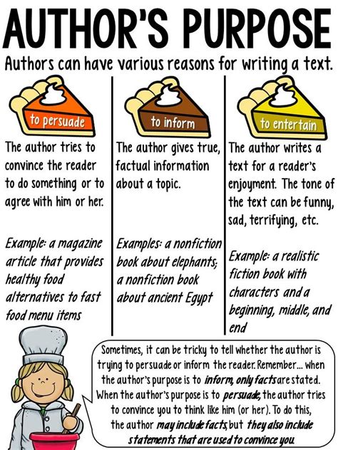 Reading Notebook Anchor Charts 2 Sizes Of Each Chart Authors Purpose Anchor Chart Authors