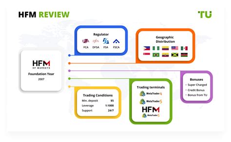 Hotforex Review 2023 Hf Markets Pros And Cons