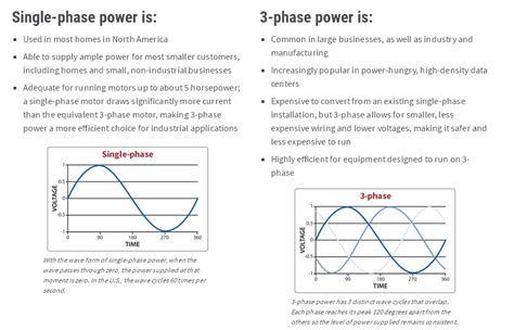 Phase And Single Phase Power Supplies Linus Tech Tips