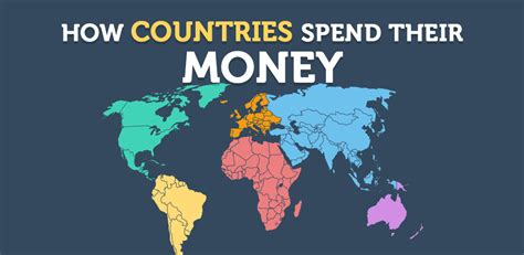 How Countries Spend Their Money