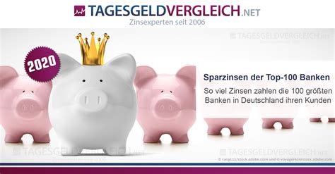Sparzinsen der 100 größten Banken in Deutschland 2020