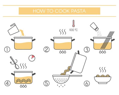 Steps How To Prepare Pasta 1213369 Vector Art At Vecteezy