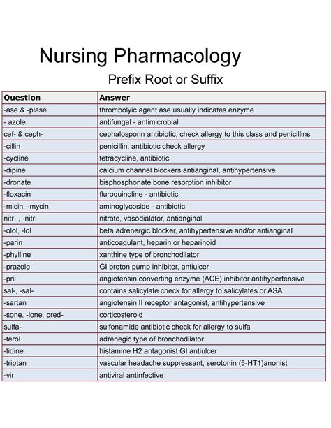 Pharmacology Meds A List Of Medication With Side Effects