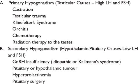 Selected Causes Of Classical Hypogonadism Download Table
