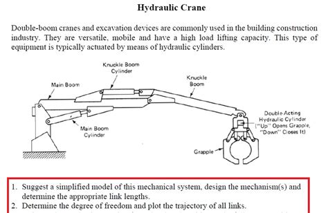 Hydraulic Crane Suggest A Simplified Model Of This