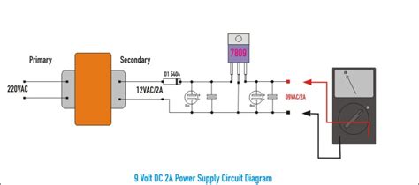 This circuit is based on ic lm7812. 9 VDC Power Supply for 2 A