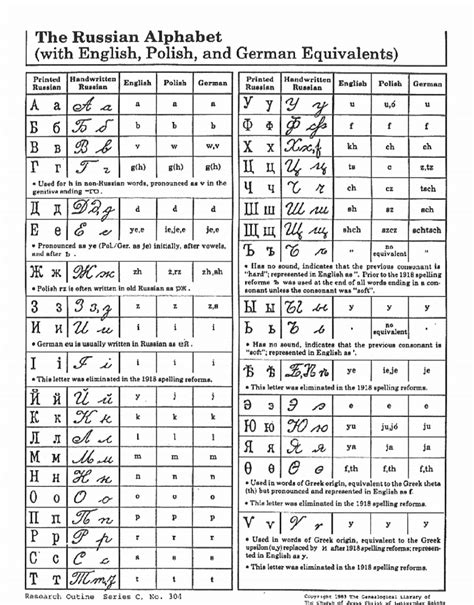 Learning the russian alphabet starting from the familiar letters and moving to the unfamiliar ones is much easier than going in the alphabetical order. 12 Best Images of Russian Handwriting Worksheets - Cursive ...