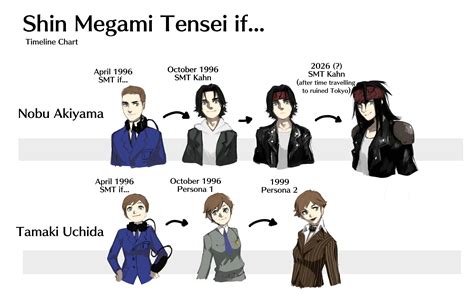 A Breakdown Of The Protagonists Of Shin Megami Tensei If As They