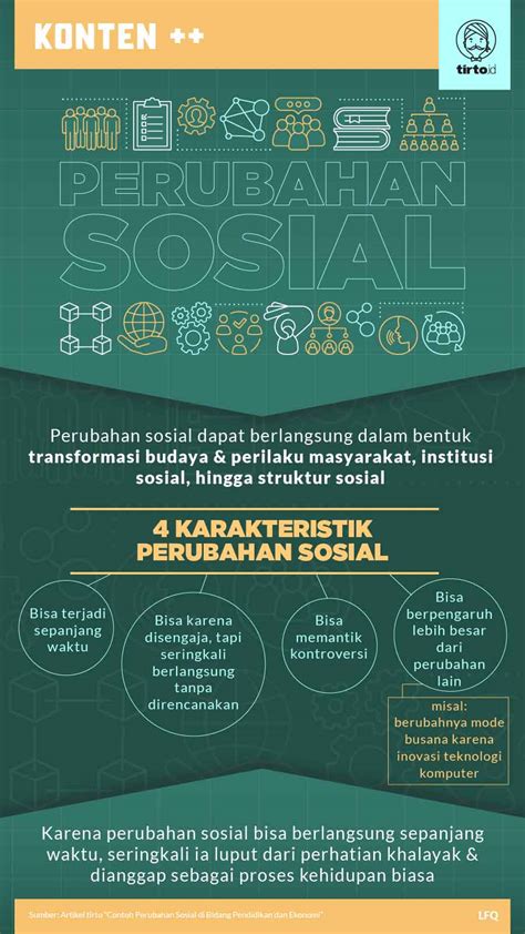 Ppt Perubahan Sosial Kelas Terbaru Riset