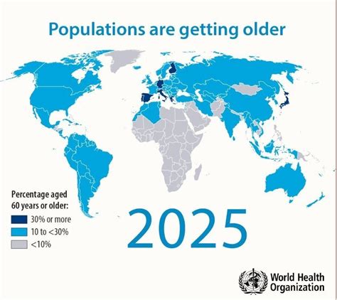 Our Population Is Ageing And Its Impacting Our Productivity World