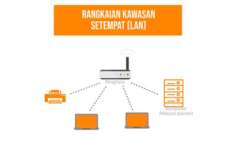 Keamanan adalah suatu kondisi yang terbebas dari keamanan komputer adalah suatu cabang teknologi yang dikenal dengan nama keamanan informasi yang diterapkan pada komputer. Jenis Rangkaian Komputer - Pakcik.Engineer