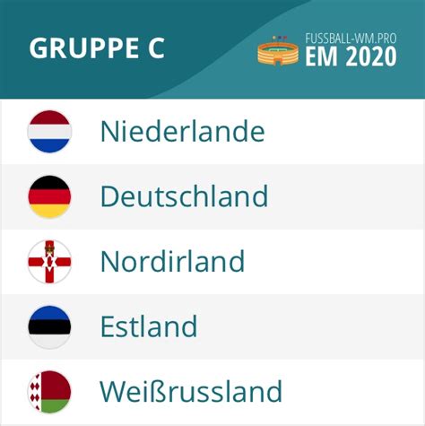 Ganz europa will zur em, aber nur 24 teams können sich qualifizieren. Gruppe C EM-Qualifikation 2020 - Spielplan, Tabelle + Prognose