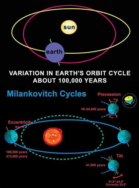 K and g cycles is your one stop motorcycle parts, service and accessories superstore at 127 n krome avenue in florida city, fl (1 block north of palm drive). Variations in Earth's orbit is acceptable science theory