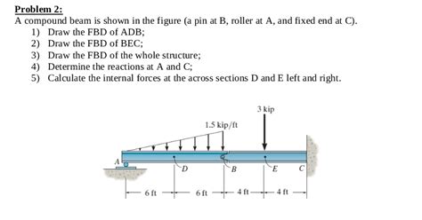 Solved Problem 2 A Compound Beam Is Shown In The Figure