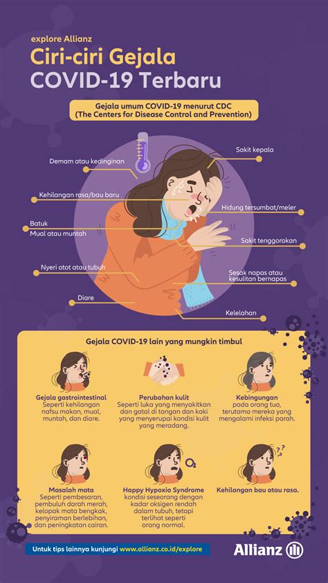 Coronavirus adalah kumpulan virus yang bisa menginfeksi sistem pernapasan. Ini Ciri-ciri Gejala COVID-19 Terbaru dari CDC | Explore | Perusahan Asuransi Allianz Indonesia