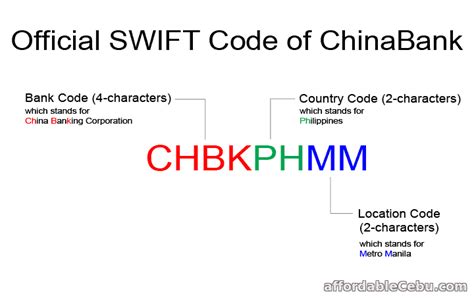 Swift code bank used to transfer fund to international banks. What's the official Swift Code of ChinaBank? - Banking 30729