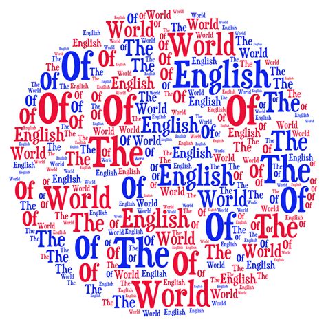 The World Of English Quiz Na Lekcji Evolution 3 Unit 1