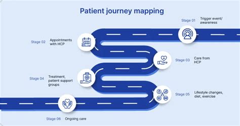 The Step By Step Guide To Patient Journey Mapping