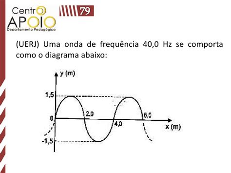 Exercicios Sobre Ondas Fisica