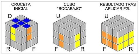 Método Fridrich Para Cubo De Rubik 3x3 Paperblog Cubo Rubik