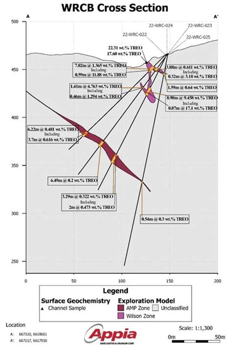 Appia Rare Earths And Uranium Corp Appia Reports Wide Mineralization At