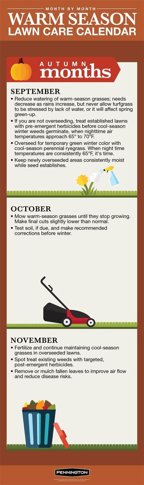 Month By Month Care Calendar For Warm Season Lawns Autumn Lawn Care